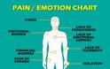 Οι 12 πόνοι που προέρχονται από την συναισθηματική σας κατάσταση!