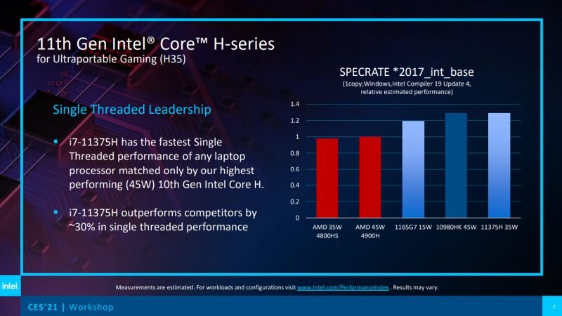 Intel Tiger Lake CPUs στα επόμενα Gaming laptops - Φωτογραφία 5