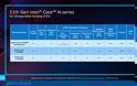 Intel Tiger Lake CPUs στα επόμενα Gaming laptops - Φωτογραφία 4