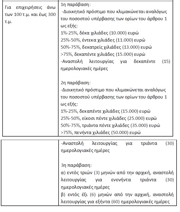 Έτσι θα επαναλειτουργήσει η αγορά από αύριο - Αναλυτικός οδηγός - Φωτογραφία 4