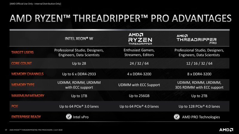 Οι Ryzen Threadripper PRO της AMD μαζικά στην αγορά - Φωτογραφία 3