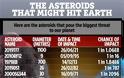 ΗΠΑ: Τέσσερις αστεροειδείς θα περάσουν... σύριζα από τη Γη, την ώρα της ορκωμοσίας του Μπάιντεν! - Φωτογραφία 2