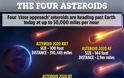 ΗΠΑ: Τέσσερις αστεροειδείς θα περάσουν... σύριζα από τη Γη, την ώρα της ορκωμοσίας του Μπάιντεν! - Φωτογραφία 3