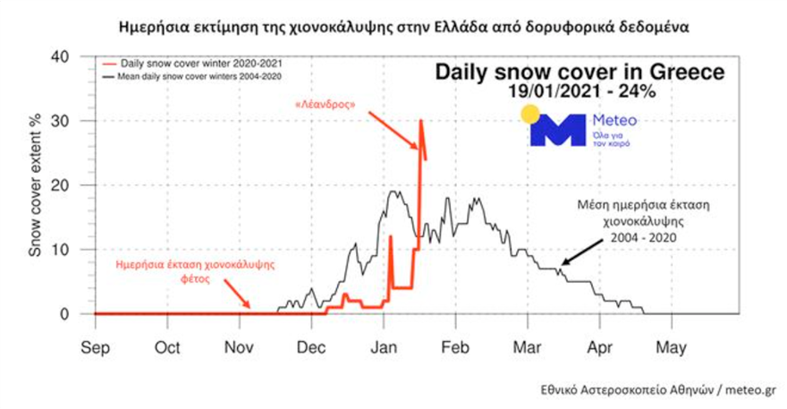 Κακοκαιρία Λέανδρος: Η χιονόπτωση σε Λήμνο - Κεντρική Μακεδονία, Λάρισα - Φωτος - Φωτογραφία 2
