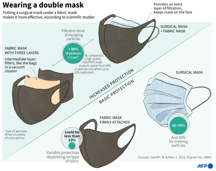 Μάσκες για κορωνοϊό: Ποιες πρέπει να αποφεύγονται - Φωτογραφία 2