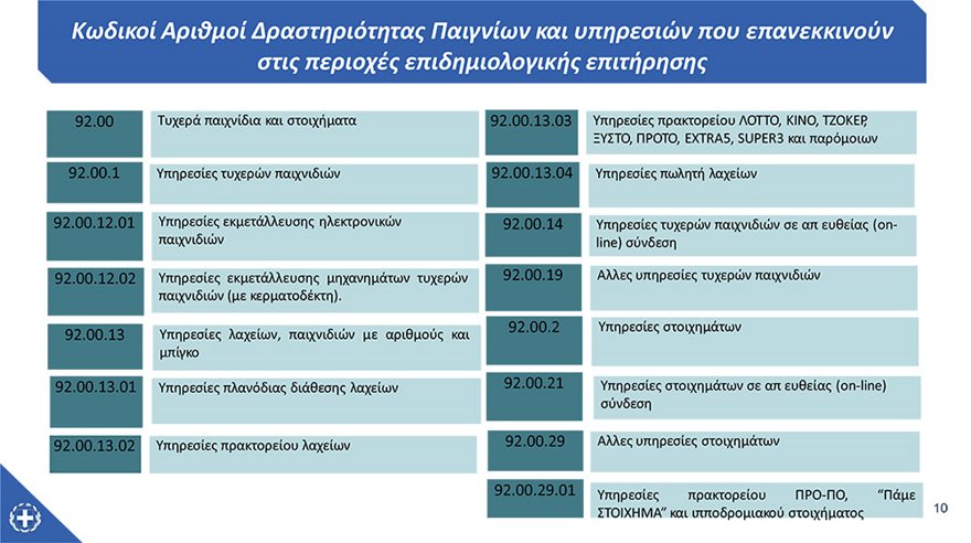 Νέα μέτρα - Αττική: Επιστροφή σε click away και ραντεβού στα καταστήματα από αύριο - Κλειστά τα λύκεια - Φωτογραφία 10