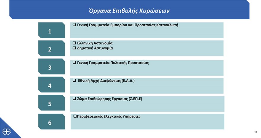 Νέα μέτρα - Αττική: Επιστροφή σε click away και ραντεβού στα καταστήματα από αύριο - Κλειστά τα λύκεια - Φωτογραφία 11