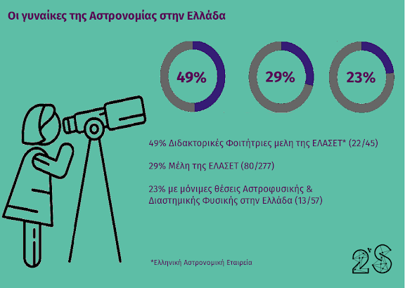 Οι γυναίκες της Αστρονομίας στην Ελλάδα - Φωτογραφία 1