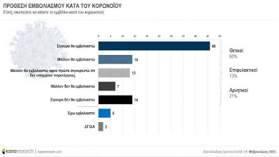 Στα «όριά του» το 43% των Ελλήνων – Τι δείχνει έρευνα της Κάπα Research - Φωτογραφία 2