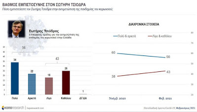 Στα «όριά του» το 43% των Ελλήνων – Τι δείχνει έρευνα της Κάπα Research - Φωτογραφία 3