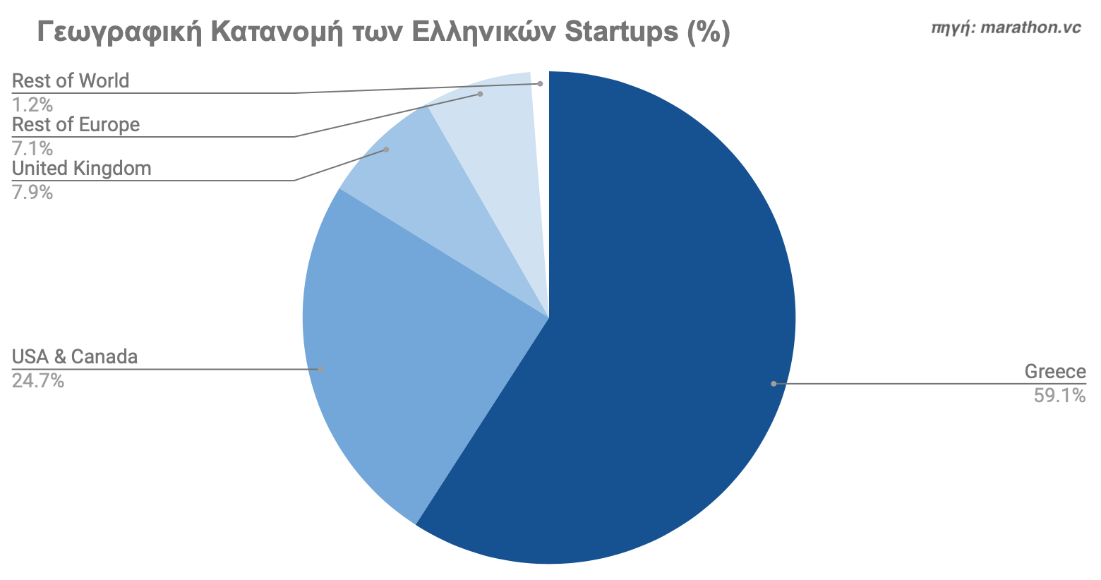 Kεφάλαια που «σήκωσαν» τα ελληνικά startups την τελευταία δεκαετία - Φωτογραφία 6