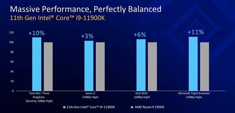 Η 11η γενιά CPUs της Intel περιέχει λιγότερους πυρήνες - Φωτογραφία 3