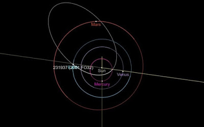 ΕΡΧΕΤΑΙ ο μεγαλύτερος αστεροειδής για το 2021 στη Γη - Φωτογραφία 1