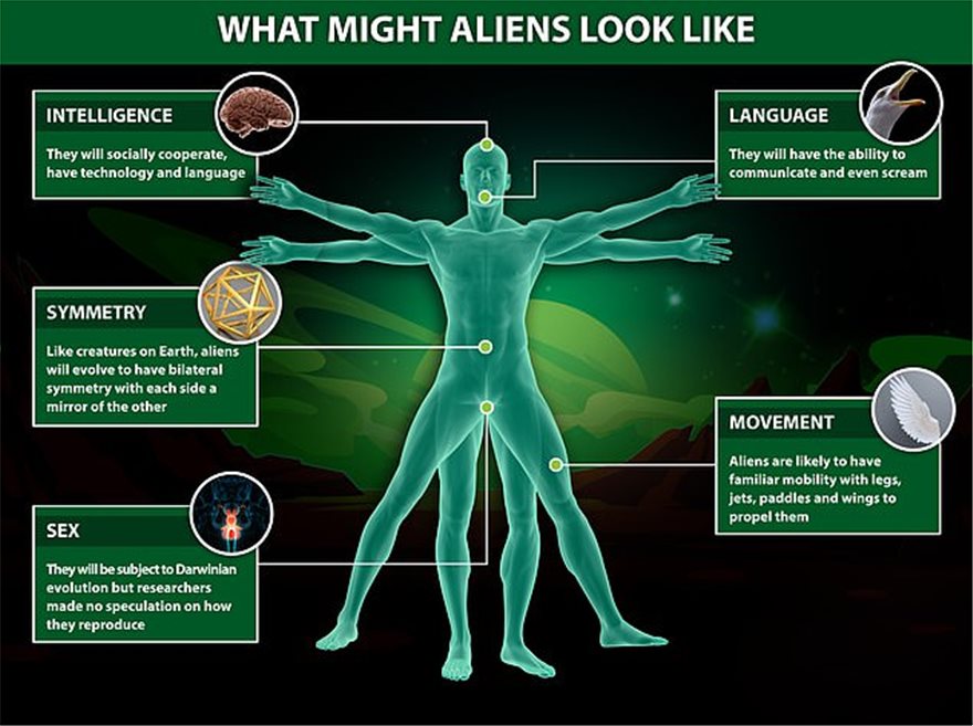 Ξεχάστε τα... πράσινα ανθρωπάκια - Πώς θα μοιάζουν οι εξωγήινοι - Φωτογραφία 2