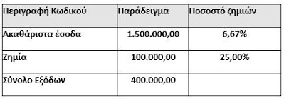 Ολόκληρο το σχέδιο για την κρατική επιδότηση παγίων δαπανών (πίνακες) - Φωτογραφία 3