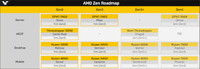 H επόμενη γενιά Ryzen επεξεργαστών για το Desktop μεG GPU - Φωτογραφία 1