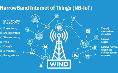 H τεχνολογία NarrowBand Internet of Things (NB-IoT) στο δίκτυο - Φωτογραφία 1