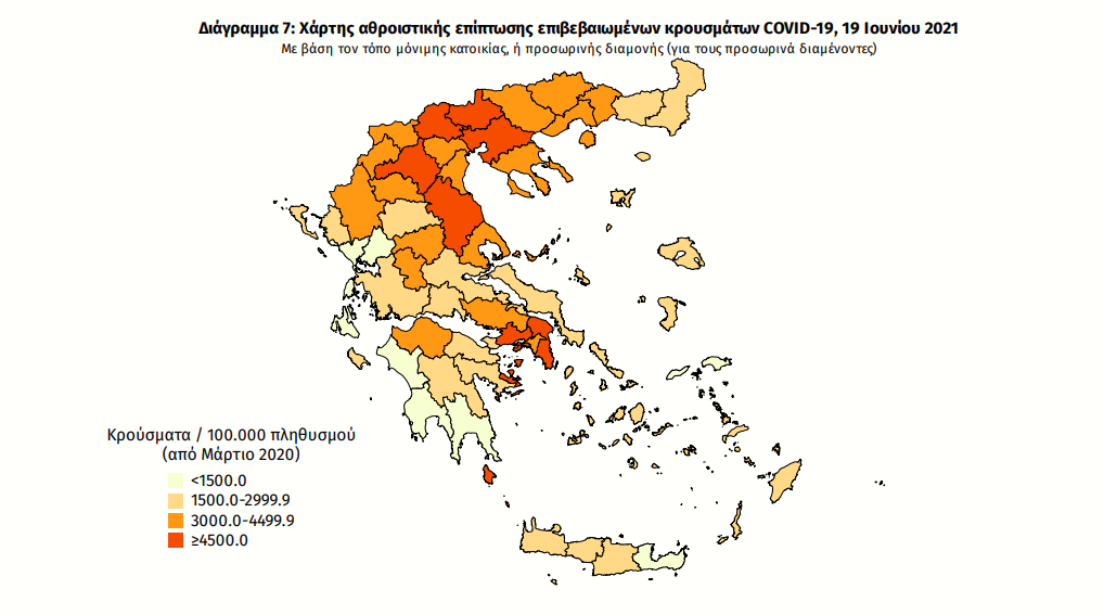 Κάτω από 200 κρούσματα η Αττική, 41 η Θεσσαλονίκη. Χαμηλά η θετικότητα - Φωτογραφία 1