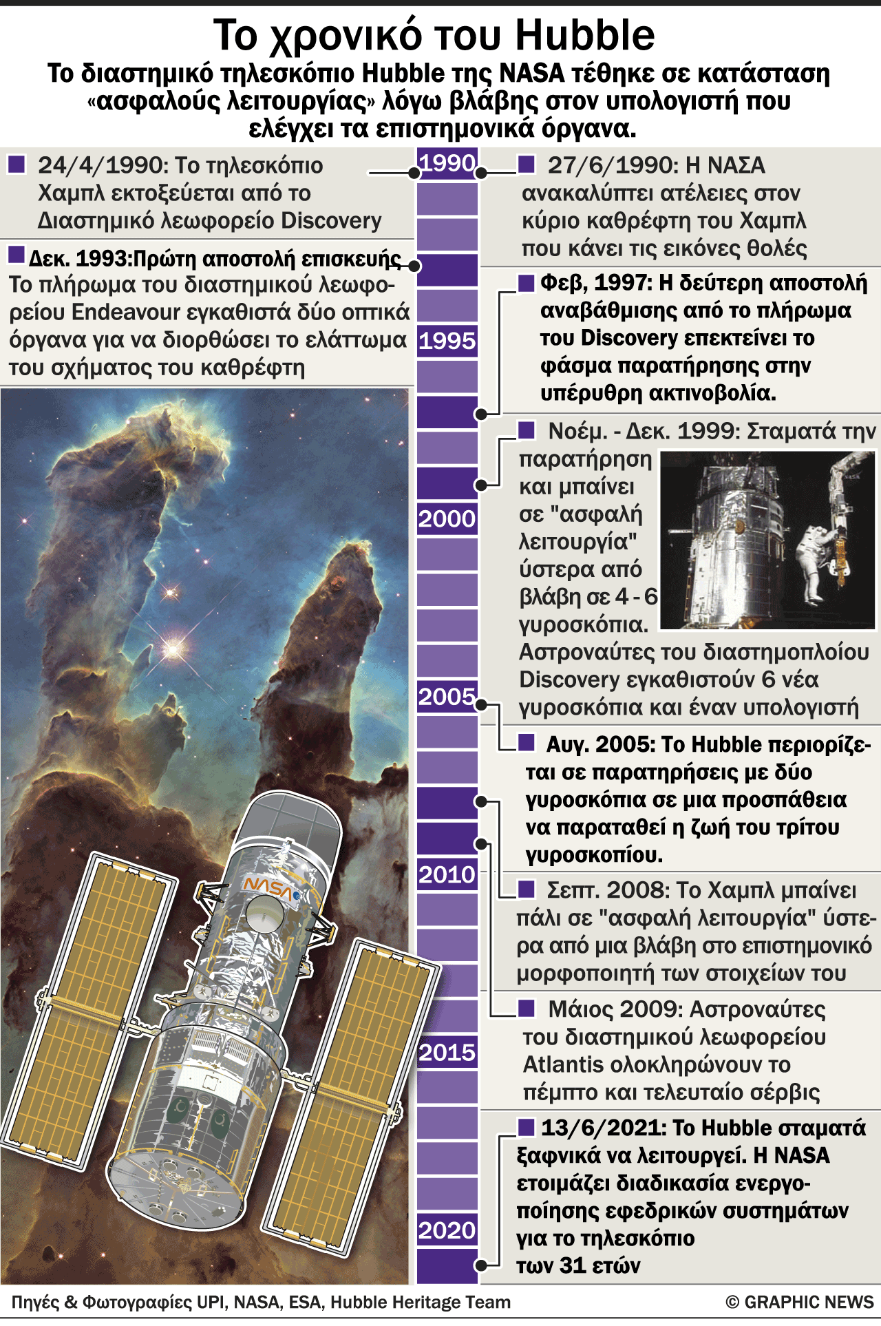 Hubble: Ξανά σε λειτουργία το θρυλικό διαστημικό τηλεσκόπιο - Φωτογραφία 2