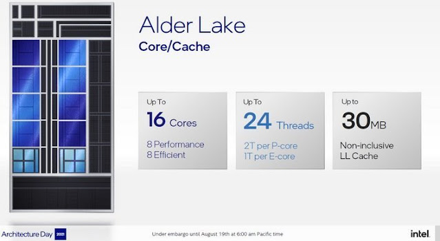Η Intel ετοιμάζει επεξεργαστές 12ης γενιάς Core (Alder Lake-S) τύπου «F» - Φωτογραφία 1