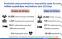 Ελληνική Καρδιολογική Εταιρία: Μυοκαρδίτιδα και Περικαρδίτιδα μετά τον εμβολιασμό έναντι της COVID-19 - Φωτογραφία 2