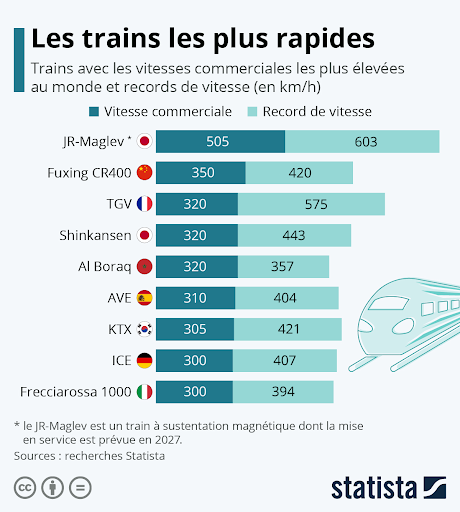 Ποια είναι τα πιο γρήγορα τρένα στον κόσμο; - Φωτογραφία 2