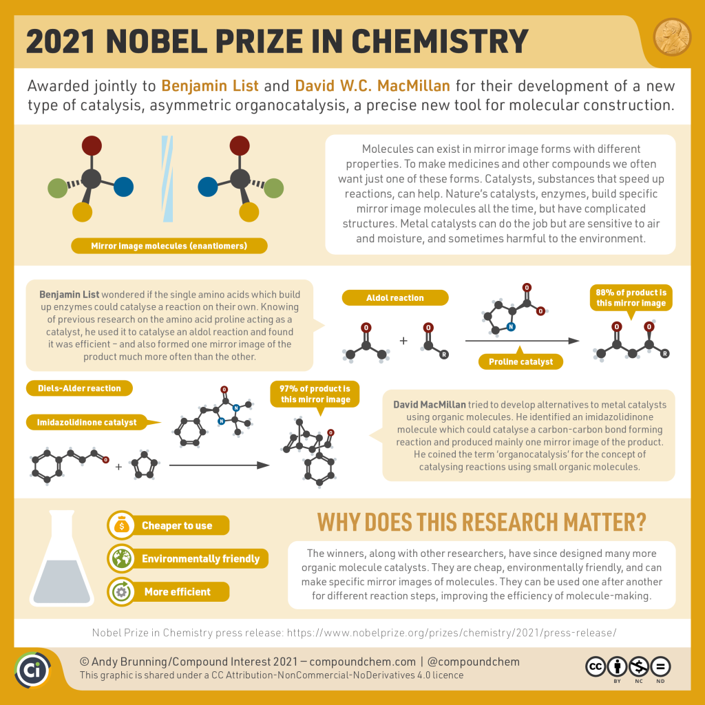 Ένα καταλυτικό βραβείο Νόμπελ Χημείας - Φωτογραφία 9