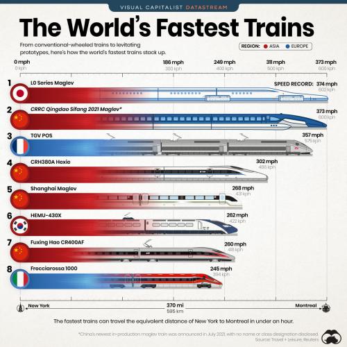 Το γρηγορότερο τρένο του κόσμου. Βίντεο. - Φωτογραφία 3