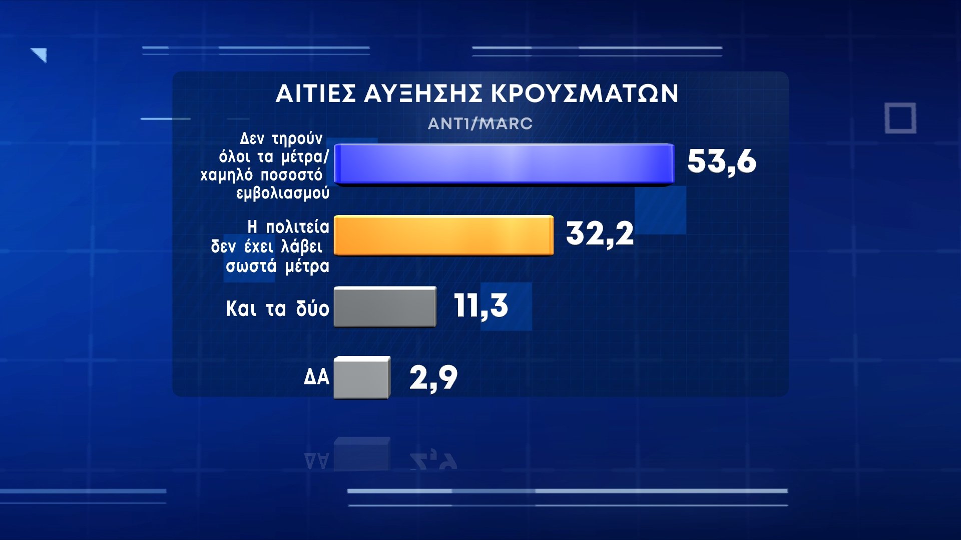 Η δημοσκόπηση της MARC για τον ΑΝΤ1: Πόσοι ανεμβολίαστοι σκέφτονται να κάνουν το εμβόλιο - Φωτογραφία 3