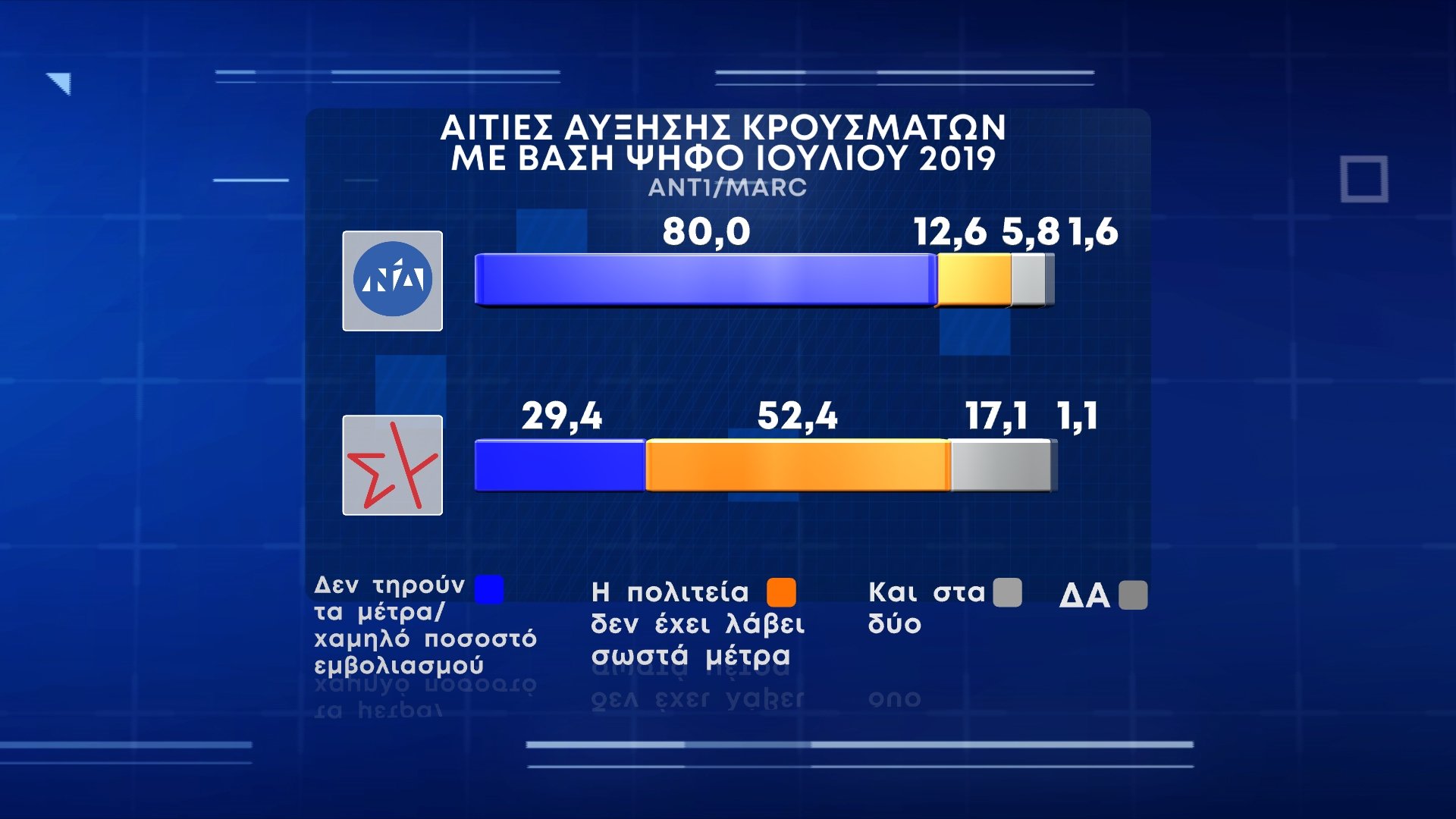 Η δημοσκόπηση της MARC για τον ΑΝΤ1: Πόσοι ανεμβολίαστοι σκέφτονται να κάνουν το εμβόλιο - Φωτογραφία 4