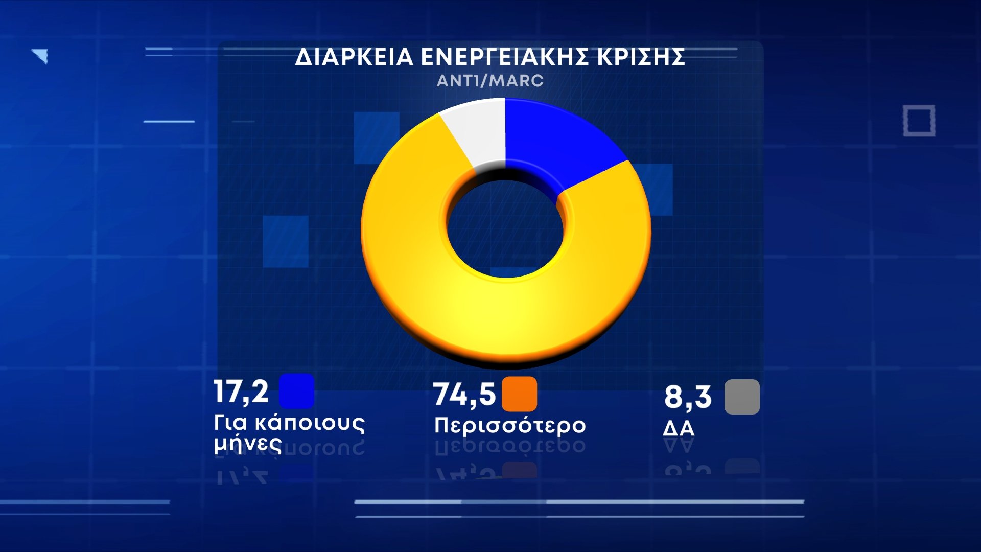 Η δημοσκόπηση της MARC για τον ΑΝΤ1: Πόσοι ανεμβολίαστοι σκέφτονται να κάνουν το εμβόλιο - Φωτογραφία 6