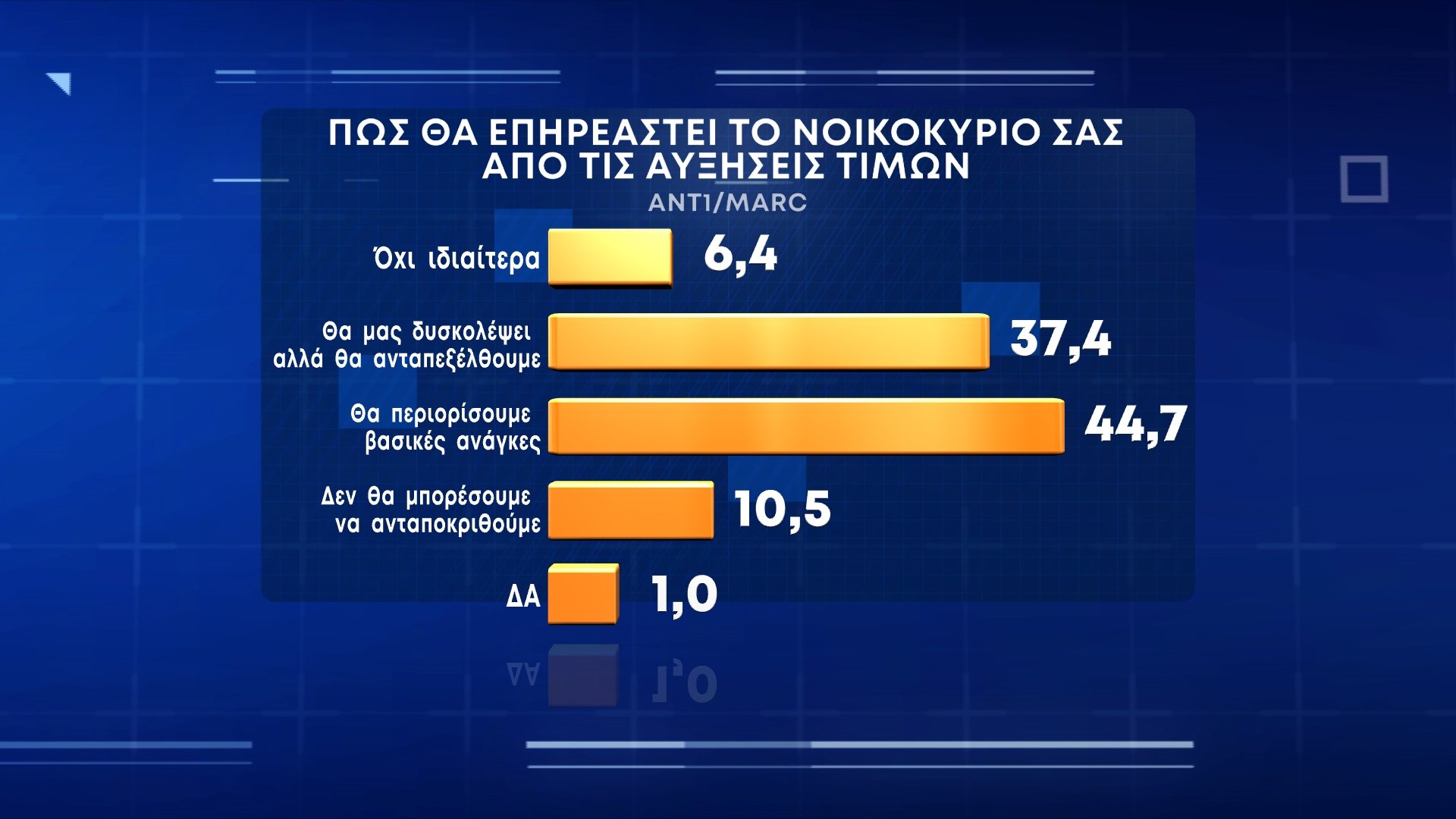 Η δημοσκόπηση της MARC για τον ΑΝΤ1: Πόσοι ανεμβολίαστοι σκέφτονται να κάνουν το εμβόλιο - Φωτογραφία 7