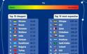 Οι χώρες με το ακριβότερο και φθηνότερο Internet στον κόσμο – Η θέση της Ελλάδας - Φωτογραφία 2