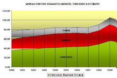 Μύθος οτι χωρίς το Μνημόνιο δεν θα υπήρχαν λεφτά για μισθούς και συντάξεις!