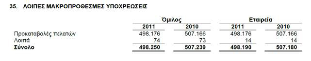 Θέλετε να μάθετε πως οδηγήθηκε η ΔΕΗ στην αθλιότητα; - Φωτογραφία 2