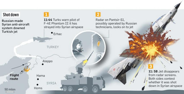 Βέβαιοι οι Βρετανοί..Οι Ρώσοι πάτησαν το κουμπί και κατέρριψαν το τουρκικό αεροσκάφος. Αναμένεται σκληρή απάντηση του Πούτιν.. - Φωτογραφία 2