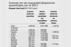 Γιατί η Ελλάδα χάνει έσοδα από τον κλάδο της κρουαζιέρας