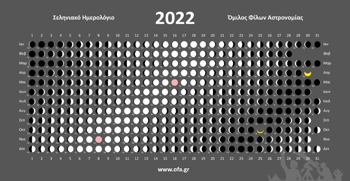 Συνοπτικό σεληνιακό ημερολόγιο για το 2022 - Φωτογραφία 1