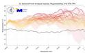 Meteo: Παρατεταμένο διάστημα πολύ υψηλών θερμοκρασιών τον φετινό Ιούλιο
