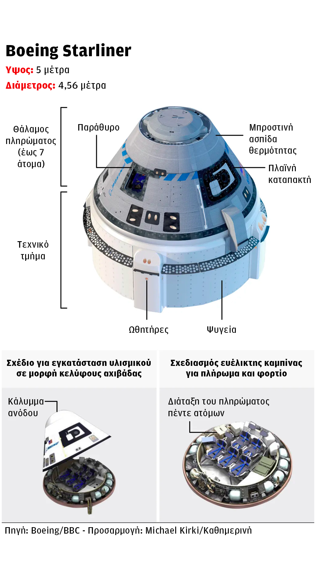 Το σχέδιο της NASA για τους εγκλωβισμένους αστροναύτες και η αντιπαράθεση με την Boeing - Φωτογραφία 2