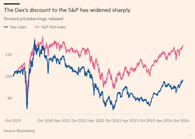 Financial Times: Οι επιχειρήσεις της Γερμανίας έχουν κρεμάσει «πωλητήριο» - Φωτογραφία 3