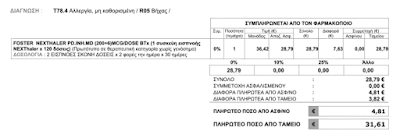 Πόσο… «δωρεάν» ειναι τελικά τα φάρμακα με «0% συμμετοχή»; - Φωτογραφία 5