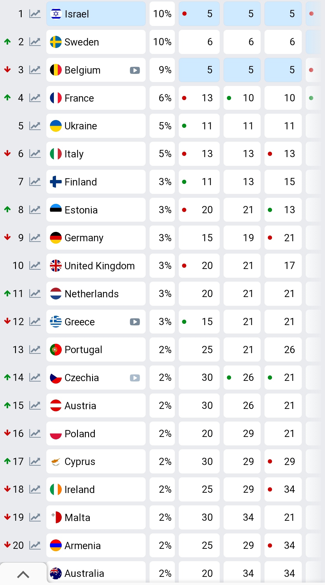 Eurovision 2025: Η Αστερομάτα πέφτει κι άλλο στα στοιχήματα - Ανησυχία για αποκλεισμό - Φωτογραφία 2