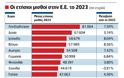 Μισθοί: Πώς βυθίστηκε η Ελλάδα στην τρίτη θέση από το τέλος στην Ε.Ε.