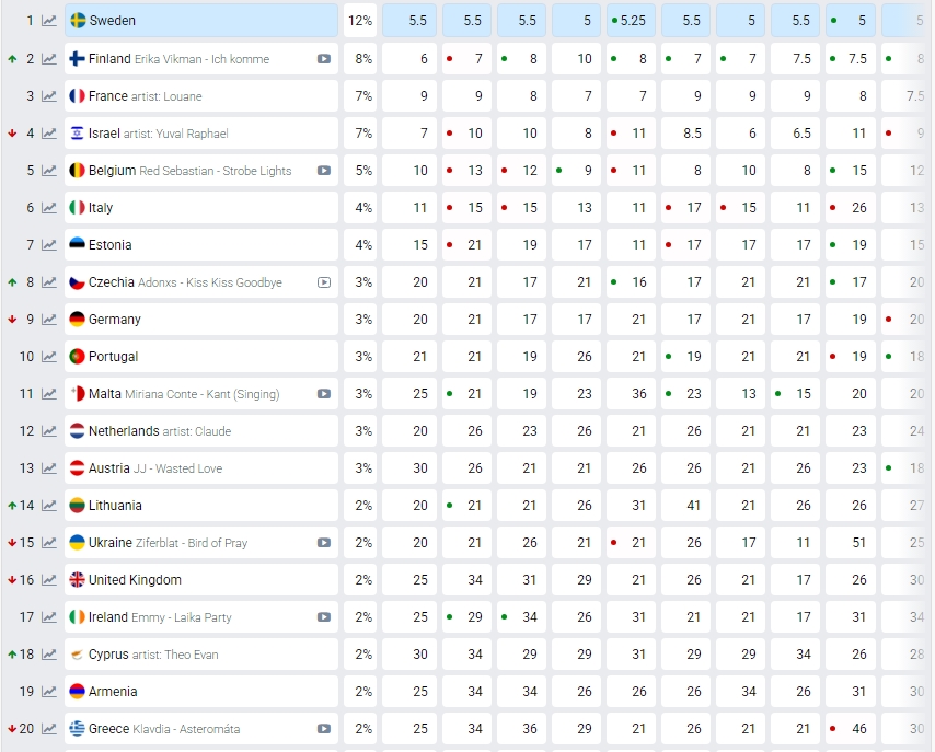Eurostory: Ο κατήφορος...! - Φωτογραφία 2