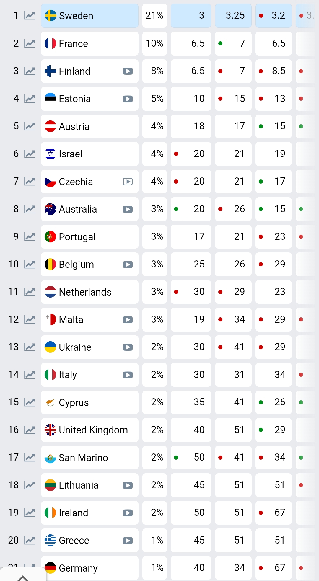 EUROVISION 25-Eurostory#3:: Περιμένοντας το θαύμα... - Φωτογραφία 2