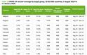 ECDC: Μόλις το 0,4% των Ελλήνων ηλικίας 60-69 ετών εμβολιάστηκαν κατά του κορωνοϊού το τελευταίο εξάμηνο