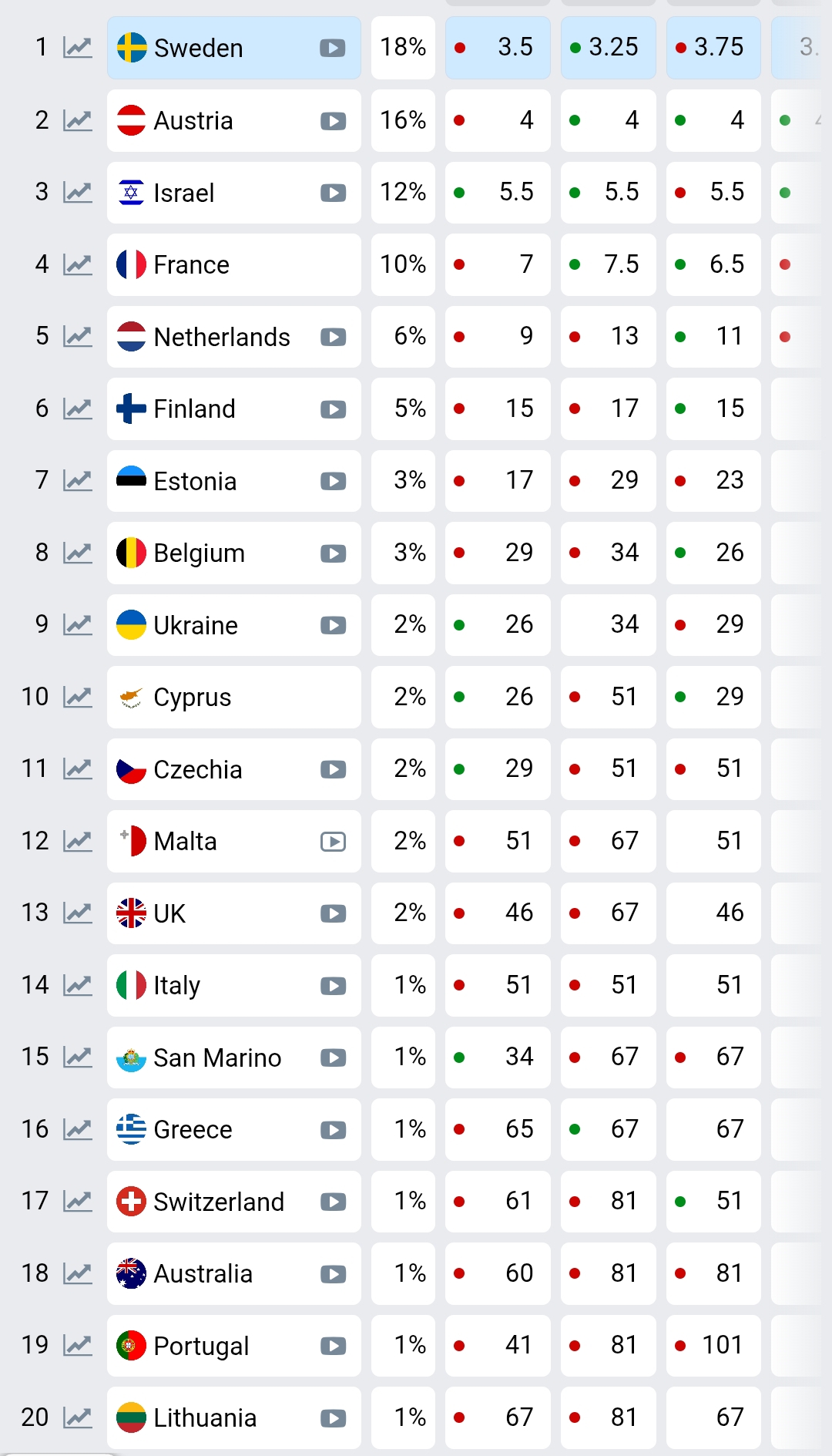 EUROVISION 25-Eurostory#4: Ο πανταχού παρών Φωκάς και τα Μαλτέζικα μύδια... - Φωτογραφία 2