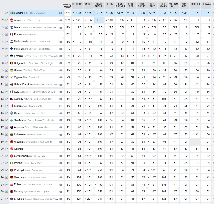 EUROVISION 2025: Αυτή είναι η Κυπριακή συμμετοχή - Τι δείχνουν τα στοιχήματα; - Φωτογραφία 2