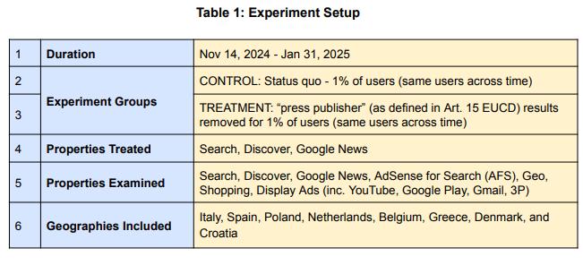 ΤΟ ΠΕΙΡΑΜΑ ΤΗΣ GOOGLE ΓΙΑ ΤΗΝ ΕΝΗΜΕΡΩΣΗ ΣΤΗΝ ΕΛΛΑΔΑ ΔΕΙΧΝΕΙ ΟΤΙ ΕΙΝΑΙ...ΚΑΤΕΥΘΥΝΟΜΕΝΕΣ - Φωτογραφία 2